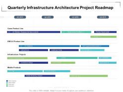 Quarterly infrastructure architecture project roadmap