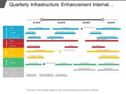 Quarterly infrastructure enhancement internal tools features development timeline