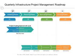Quarterly Infrastructure Project Management Roadmap