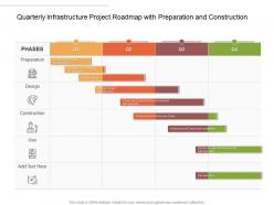 Quarterly Infrastructure Project Roadmap With Preparation And Construction