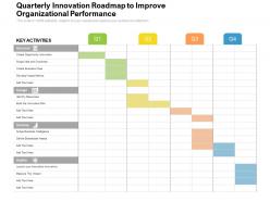 Quarterly innovation roadmap to improve organizational performance