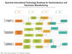 Quarterly international technology roadmap for semiconductors and electronics manufacturing