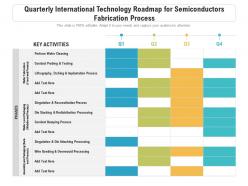 Quarterly international technology roadmap for semiconductors fabrication process