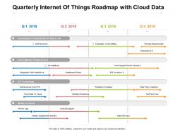 Quarterly internet of things roadmap with cloud data