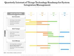 Quarterly internet of things technology roadmap for system integration management