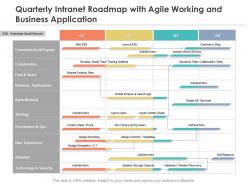 Quarterly intranet roadmap with agile working and business application