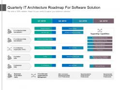 Quarterly it architecture roadmap for software solution