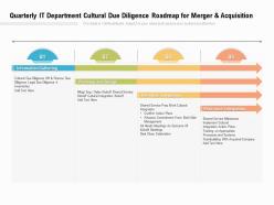 Quarterly IT Department Cultural Due Diligence Roadmap For Merger And Acquisition