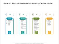 Quarterly IT Department Roadmap To Cloud Computing Execution Approach