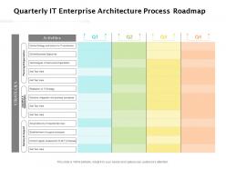 Quarterly it enterprise architecture process roadmap
