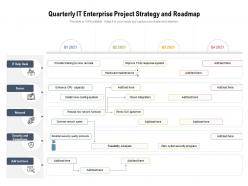 Quarterly IT Enterprise Project Strategy And Roadmap