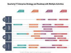 Quarterly it enterprise strategy and roadmap with multiple activities