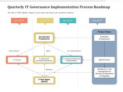 Quarterly it governance implementation process roadmap