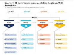Quarterly it governance implementation roadmap with assessment