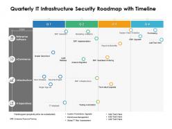 Quarterly it infrastructure security roadmap with timeline
