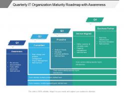 Quarterly it organization maturity roadmap with awareness