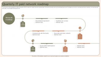 Quarterly It Paid Network Roadmap