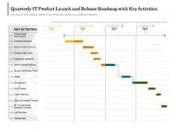 Quarterly it product launch and release roadmap with key activities
