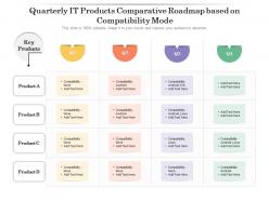 Quarterly IT Products Comparative Roadmap Based On Compatibility Mode