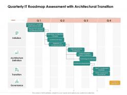 Quarterly it roadmap assessment with architectural transition