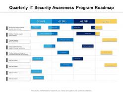 Quarterly it security awareness program roadmap