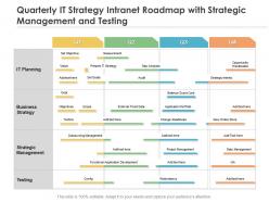 Quarterly IT Strategy Intranet Roadmap With Strategic Management And Testing