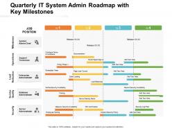 Quarterly It System Admin Roadmap With Key Milestones