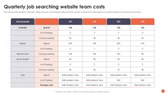 Quarterly Job Searching Website Team Costs
