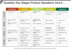Quarterly key stages product operations and agile transformation swimlane