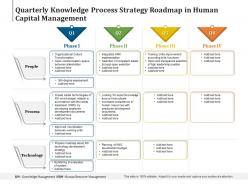 Quarterly knowledge process strategy roadmap in human capital management