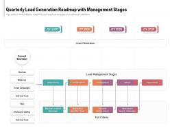 Quarterly lead generation roadmap with management stages
