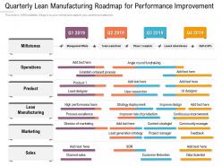 Quarterly lean manufacturing roadmap for performance improvement