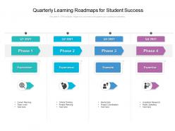 Quarterly learning roadmaps for student success