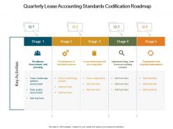 Quarterly lease accounting standards codification roadmap