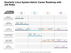 Quarterly linux system admin career roadmap with job roles