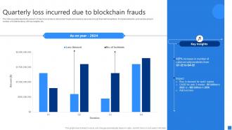Quarterly Loss Incurred Due Securing Blockchain Transactions A Beginners Guide BCT SS V