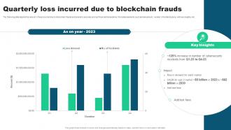 Quarterly Loss Incurred Due To Blockchain Frauds Guide For Blockchain BCT SS V