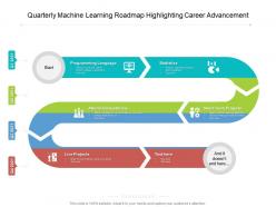 Quarterly machine learning roadmap highlighting career advancement