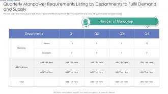 Quarterly Manpower Requirements Listing By Departments To Fulfil Demand And Supply