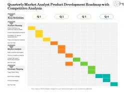 Quarterly market analyst product development roadmap with competitive analysis