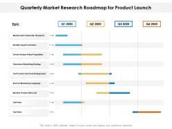 Quarterly market research roadmap for product launch