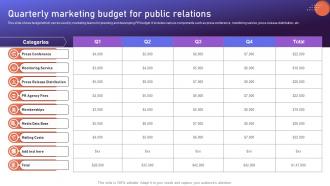 Quarterly Marketing Budget For Public Brand Positioning Strategies To Boost Online MKT SS V
