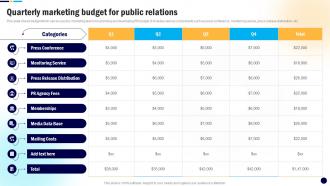 Quarterly Marketing Budget For Public Digital PR Campaign To Improve Brands MKT SS V