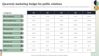 Quarterly Marketing Budget For Public Relations Internet Marketing Strategies MKT SS V