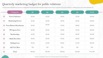 Quarterly Marketing Budget For Public Relations PR Marketing Guide To Build Brand MKT SS