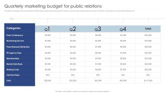 Quarterly Marketing Budget For Public Relations Public Relations Marketing To Develop MKT SS V
