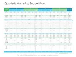 Quarterly Marketing Budget Plan Business Consumer Marketing Strategies Ppt Pictures