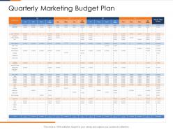 Quarterly marketing budget plan fusion marketing experience ppt brochure