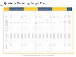 Quarterly marketing budget plan ppt powerpoint presentation model shapes