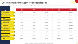 Quarterly Marketing Budget Social Media Marketing Strategies To Increase MKT SS V